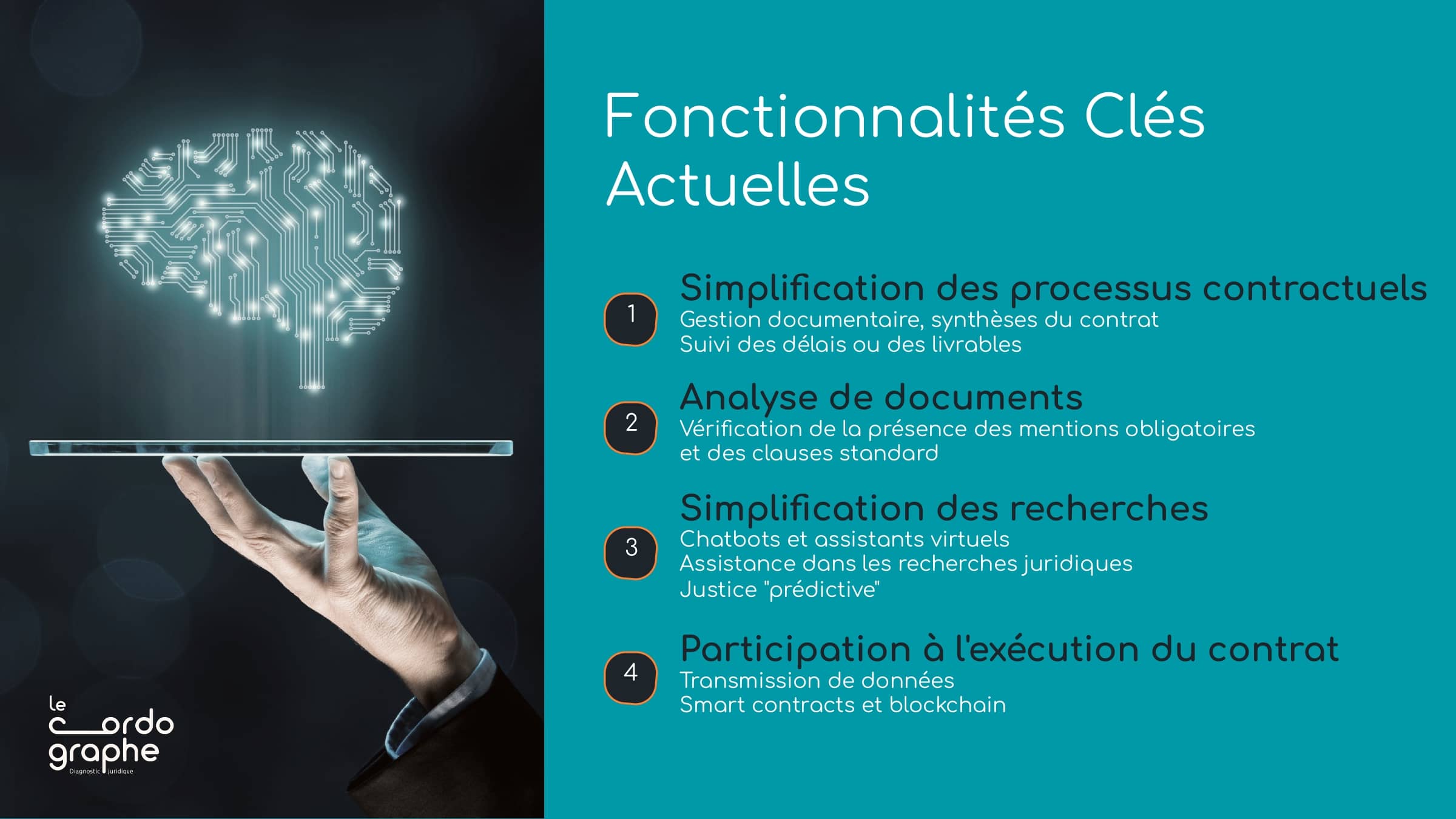 Fonctionnalités clés de l'IA dans le suivi de l'exécution des contrats